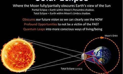 eclipse web项目源码_eclipse的项目b项web项目